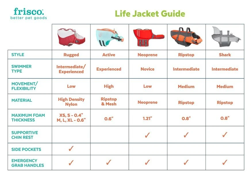 Frisco Neoprene Dog Life Jacket 5 Frisco Neoprene Dog Life Jacket - Image 3