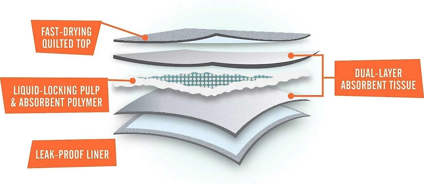 Frisco Dog Training & Potty Pads, 22 x 23-in, 150 count, Unscented + Multi-Surface Cleaning Citrus Scented Wipes 6 Frisco Dog Training & Potty Pads, 22 x 23-in, 150 count, Unscented + Multi-Surface Cleaning Citrus Scented Wipes - Image 4